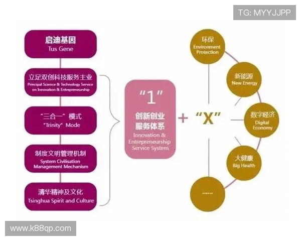 一代国际：在全球化背景下的创新发展战略