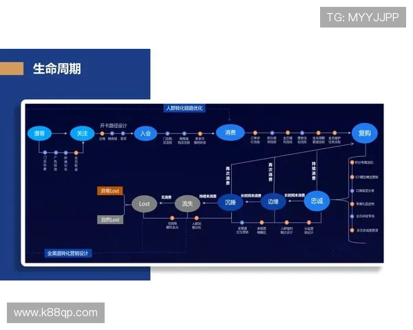 顶胜APP为企业提供全面的数字化解决方案提升运营效率