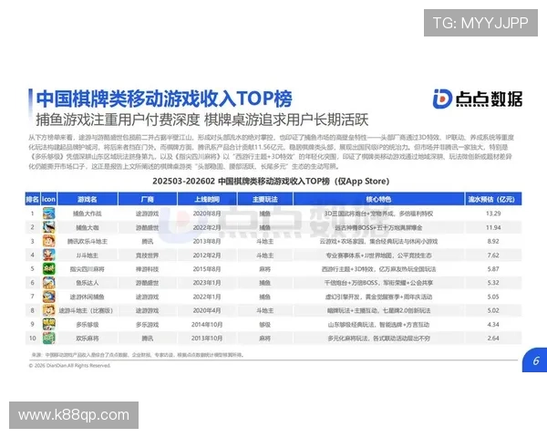 休闲棋牌游戏的最新趋势：2026年休闲游戏的发展方向与创新内容